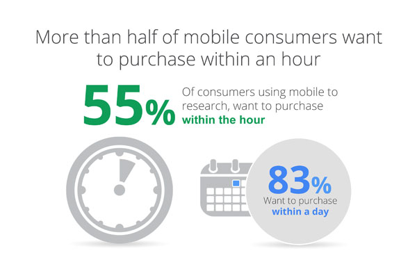 Mobile purchase decisions blog post